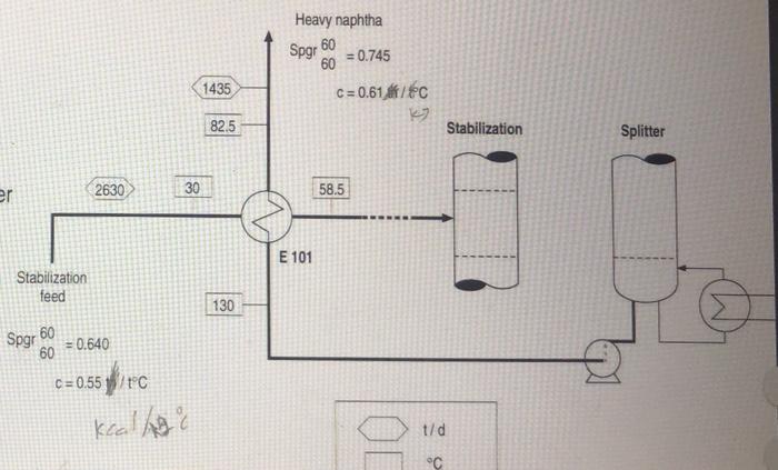 The feed of a stabilisation column is partially | Chegg.com