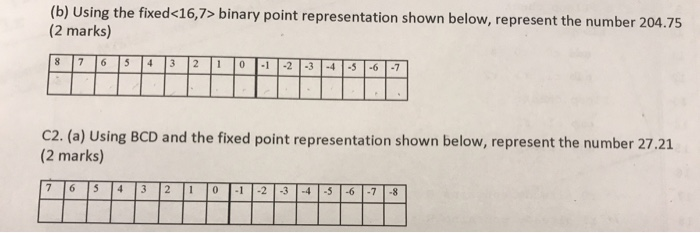 Solved (b) Using the fixed binary point representation | Chegg.com
