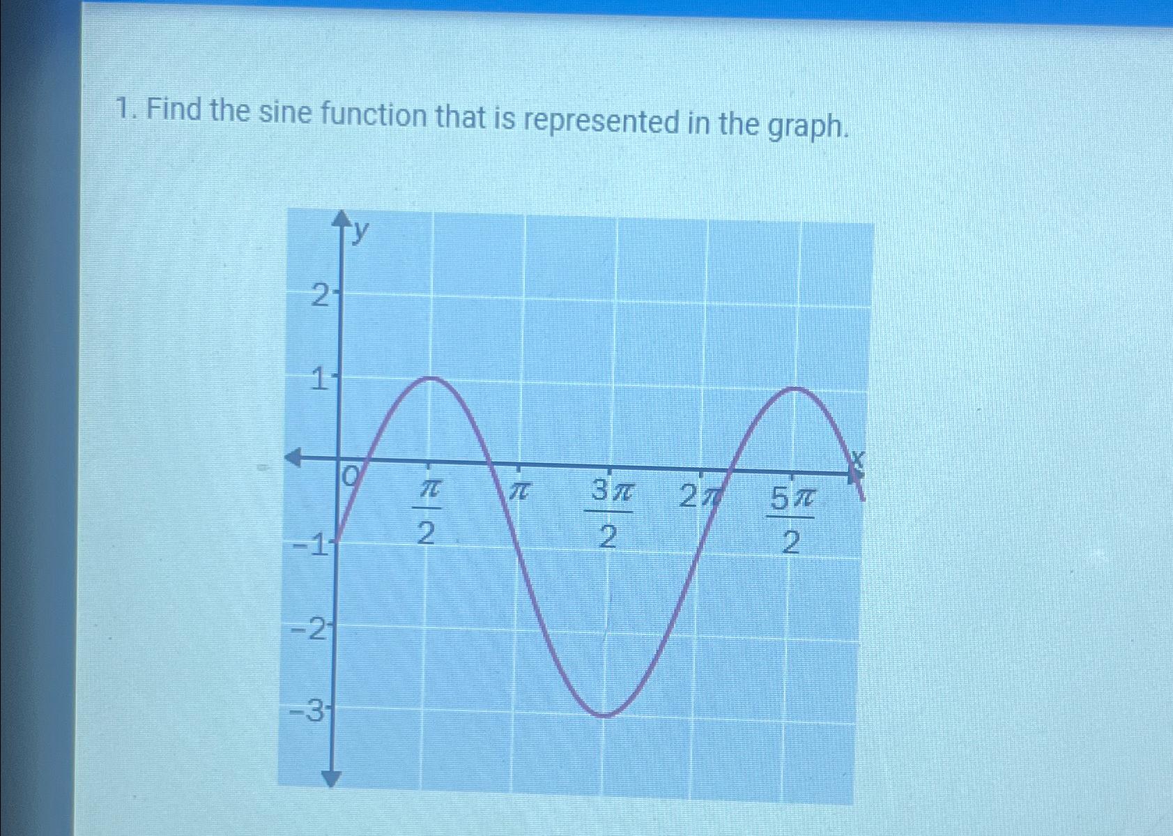 solved-find-the-sine-function-that-is-represented-in-the-chegg