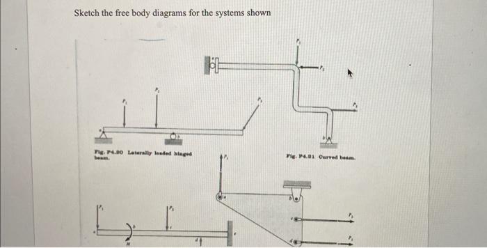 Solved Sketch the free body diagrams for the systems | Chegg.com