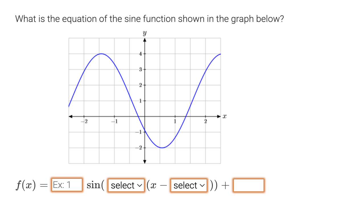 Solved What is ﻿the equation of ﻿the sine ﻿function shown in | Chegg.com