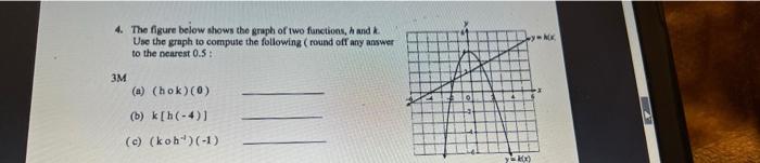 Solved NK 4. The figure below shows the graph of two | Chegg.com