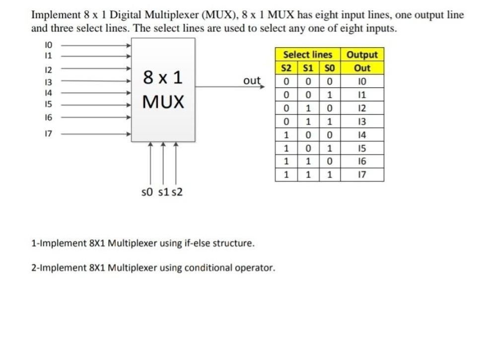 📋 8:1 Multiplexer In Digital Logic📋