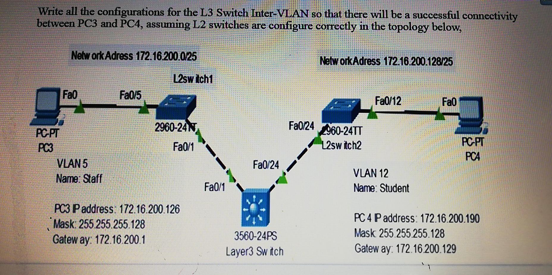 Solved Write all the configurations for the L3 Switch | Chegg.com