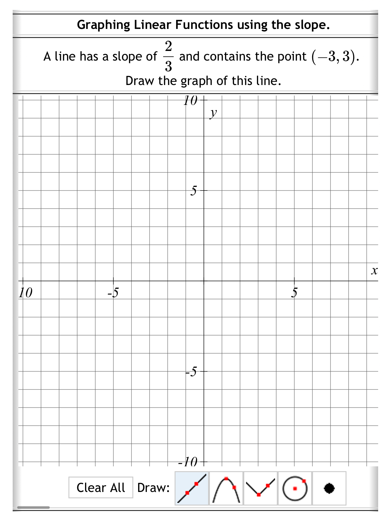Solved Graphing Linear Functions using the slope.A line has | Chegg.com