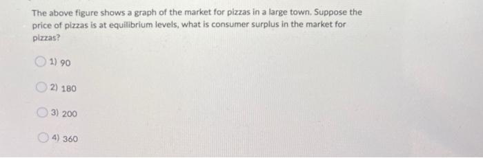 Solved Question 12 (1 point) The above figure shows a graph | Chegg.com