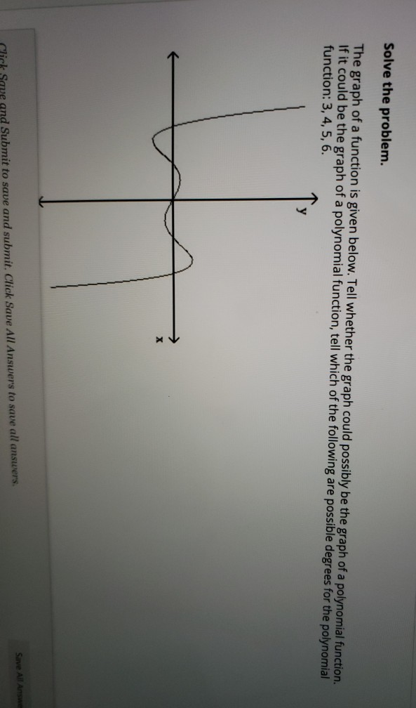 Solved Solve the problem. The graph of a function is given | Chegg.com