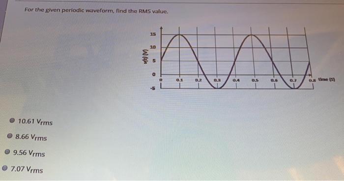 Solved For the given periodic waveform, find the RMS value. | Chegg.com