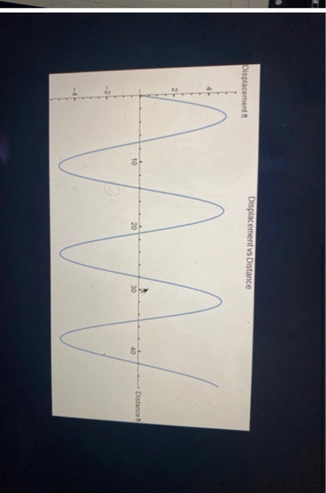 Solved QUESTION 1 80 points The following questions refer to | Chegg.com