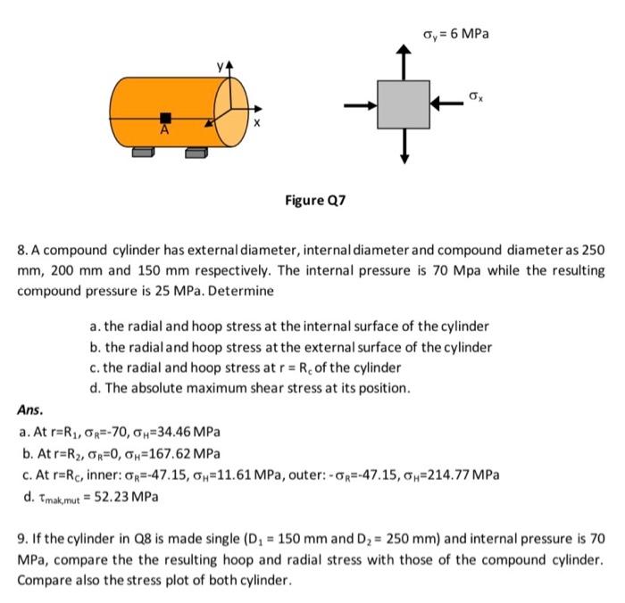 Solved 2. A pipe which is a thick cylinder is loaded with