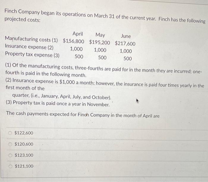 Solved Finch Company began its operations on March 31 of the | Chegg.com