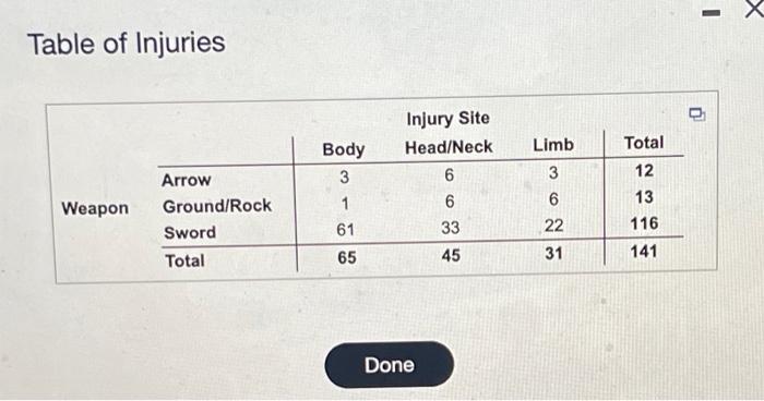 Solved Х Table of Injuries Limb Body 3 1 61 Arrow | Chegg.com