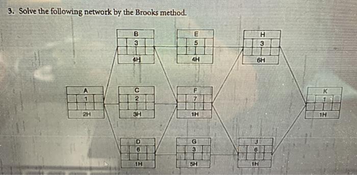Solved 3. Solve the following network by the Brooks method. | Chegg.com