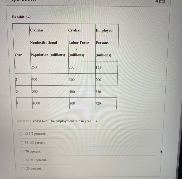 Solved 4 Pts Exhibit 6 2 Civilian Civilian Employed Chegg