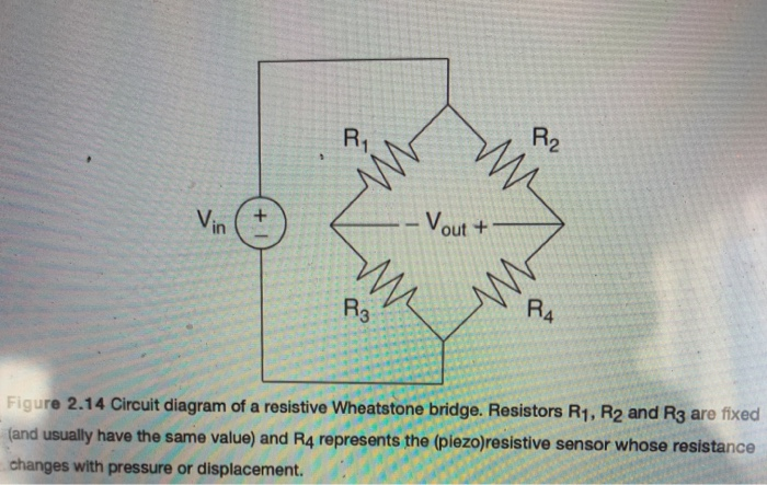Solved 2.10 In the Wheatstone bridge circuit shown in Figure | Chegg.com