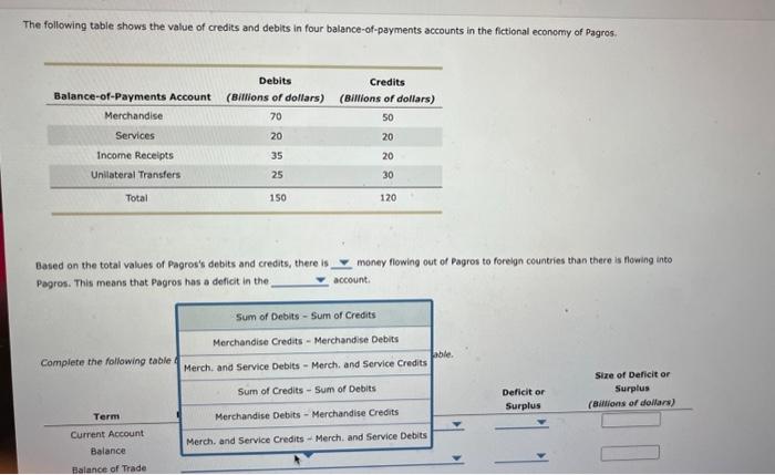 Solved The following table shows the value of credits and | Chegg.com