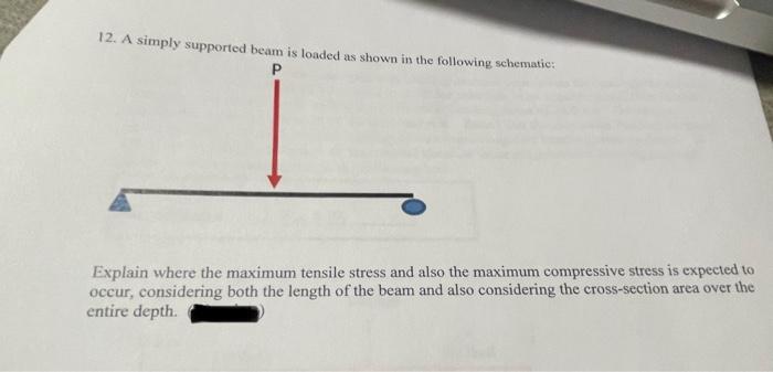Solved 12. A simply supported beam is loaded as shown in the | Chegg.com