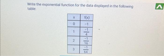 Solved Write the exponential function for the data displayed | Chegg.com