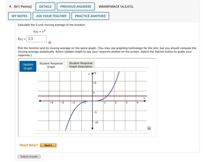 Solved Calculate the 5-unit moving average of the function. | Chegg.com