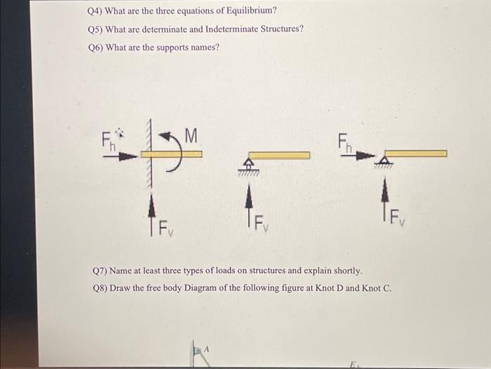 Solved Q1. Determine The Support Reactions For The Beam | Chegg.com