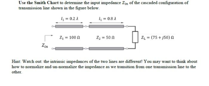 Solved Use the Smith Chart to determine the input impedance | Chegg.com