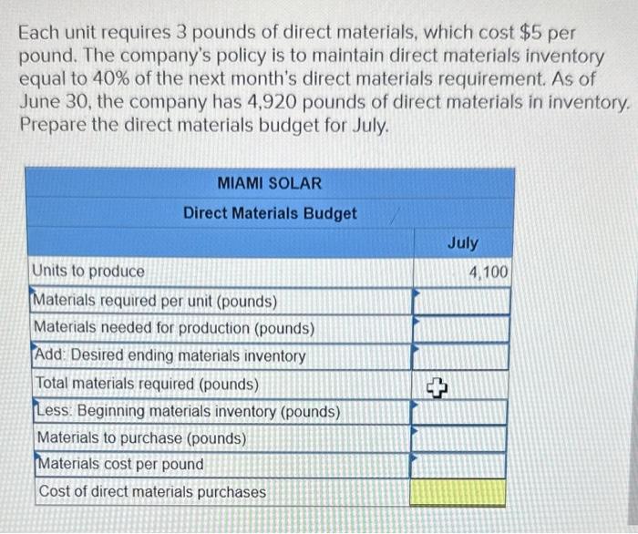 Solved Each unit requires 3 pounds of direct materials,