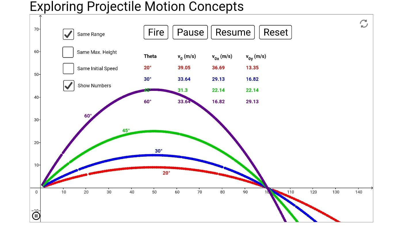 Solved Exploring Projectile Motion Concepts 70 Same Range