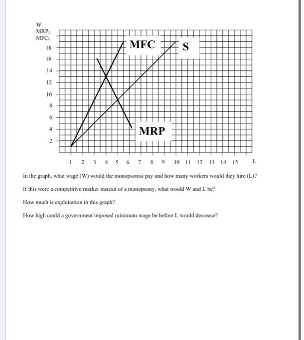 Solved ECON 2302-Resource Market Questions 1 Of 2 1. A Firm | Chegg.com