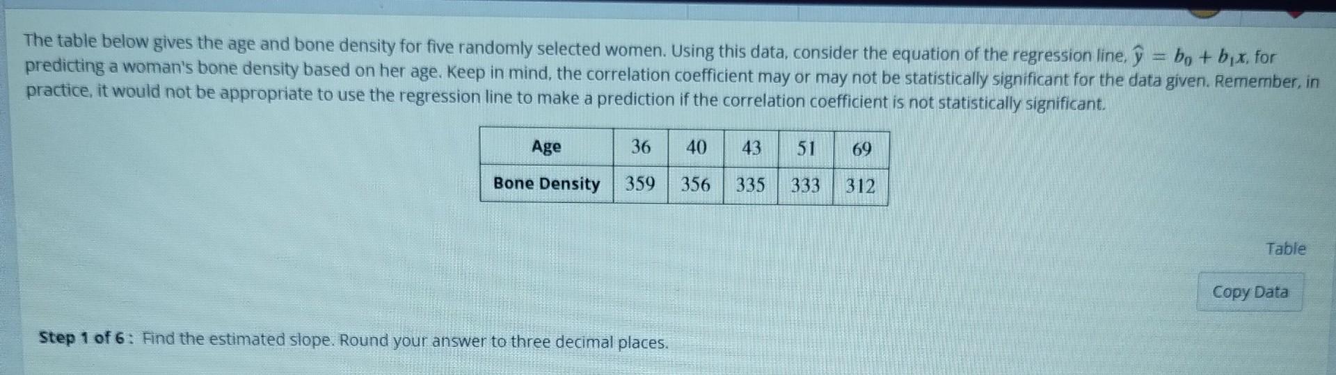 Solved The table below gives the age and bone density for | Chegg.com