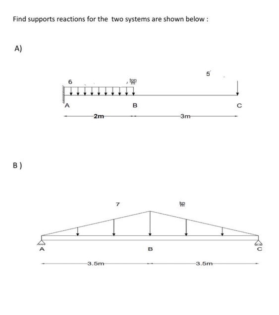 Solved Find supports reactions for the two systems are shown | Chegg.com