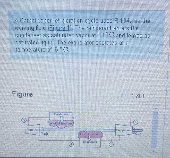 Solved A Carnot vapor refrigeration cycle uses R134a as the