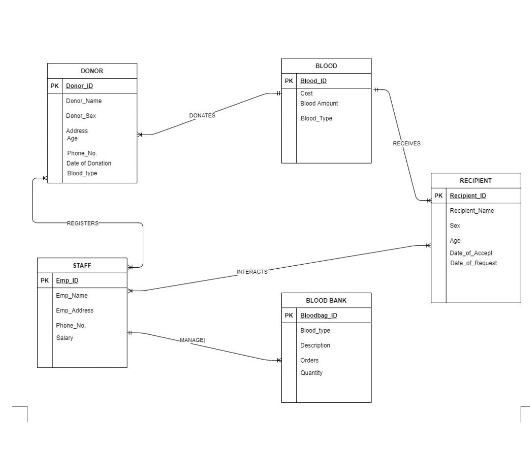 Transform the ER-Diagram of eCommerce System into its | Chegg.com