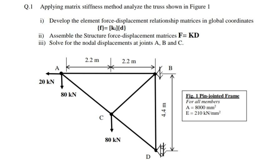 Solved Applying matrix stiffness method analyze the truss | Chegg.com