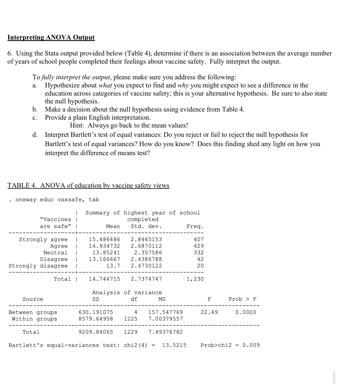 Solved Interpreting ANOVA Output6. ﻿Using the Stata output | Chegg.com