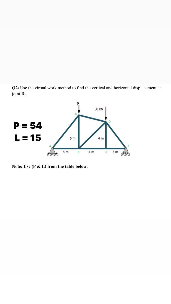 Solved Q2\Use the virtual work method to find the vertical | Chegg.com
