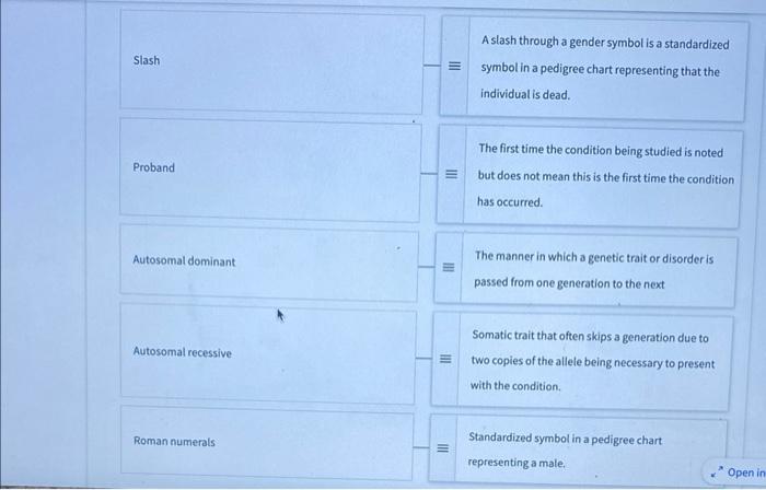 A slash through a gender symbol is a standardized symbol in a pedigree chart representing that the individual is dead.

The f