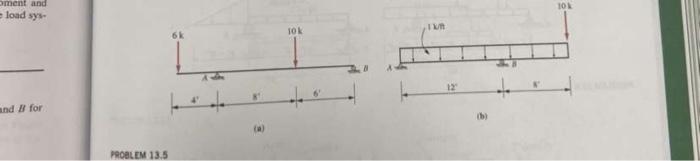 Solved create the load shear and moment diagrams for the | Chegg.com
