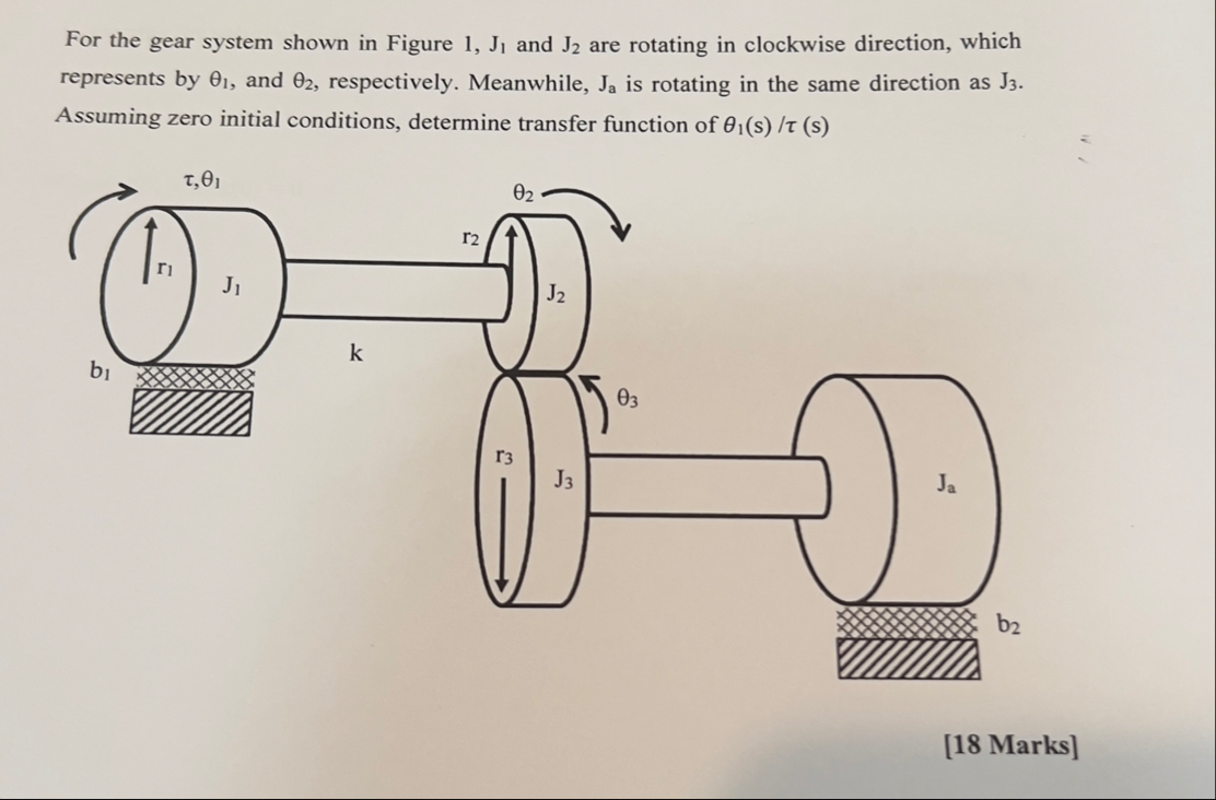 Solved For the gear system shown in Figure 1,J1 ﻿and J2 ﻿are | Chegg.com