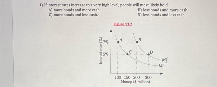 Solved 1) If interest rates increase to a very high level, | Chegg.com