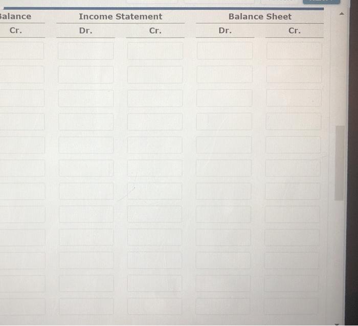 Solved Blossom Roofing Worksheet For the Month Ended March | Chegg.com