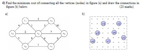 Solved Find the minimum cost of connecting all the vertices | Chegg.com