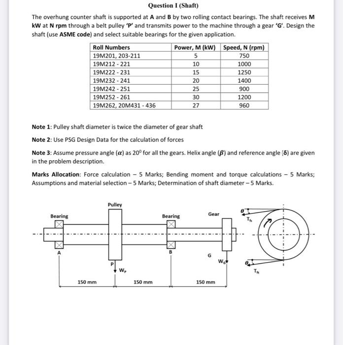 Solved Question 1 (Shaft) The overhung counter shaft is