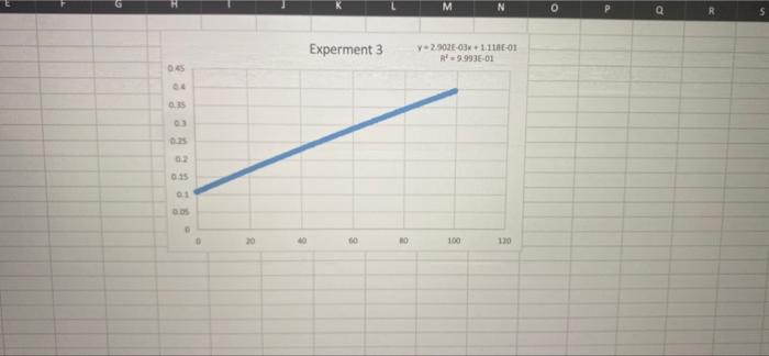 Solved Experment 1 208E1046E-01 972E01 03 20 30 100 120 | Chegg.com
