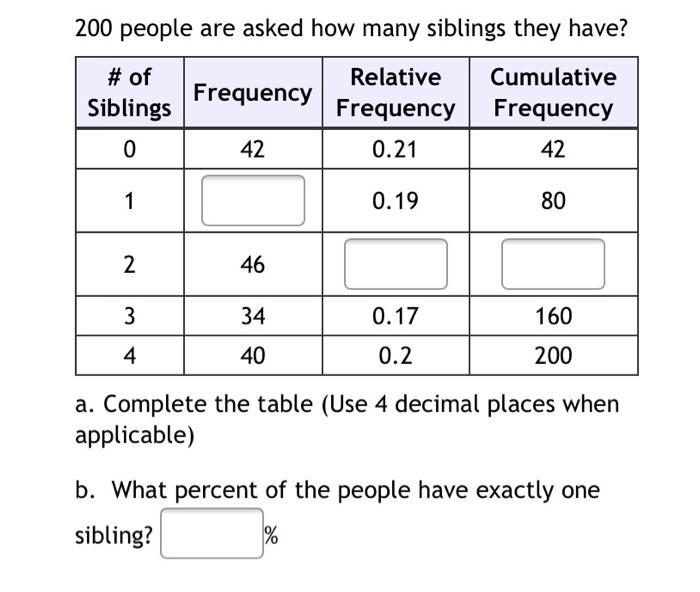 Solved 200 people are asked how many siblings they have? | Chegg.com