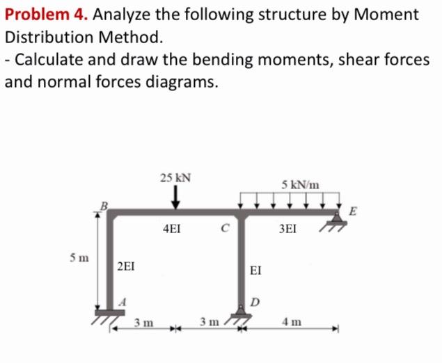 Solved Problem 4. Analyze the following structure by Moment | Chegg.com