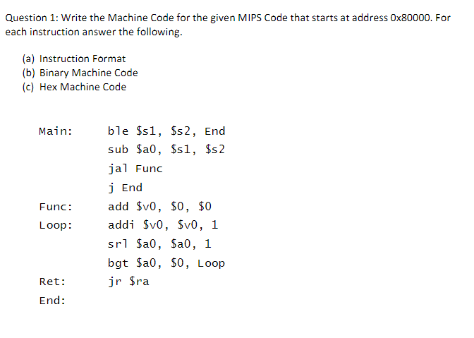 Solved Question 1: Write the Machine Code for the given MIPS | Chegg.com
