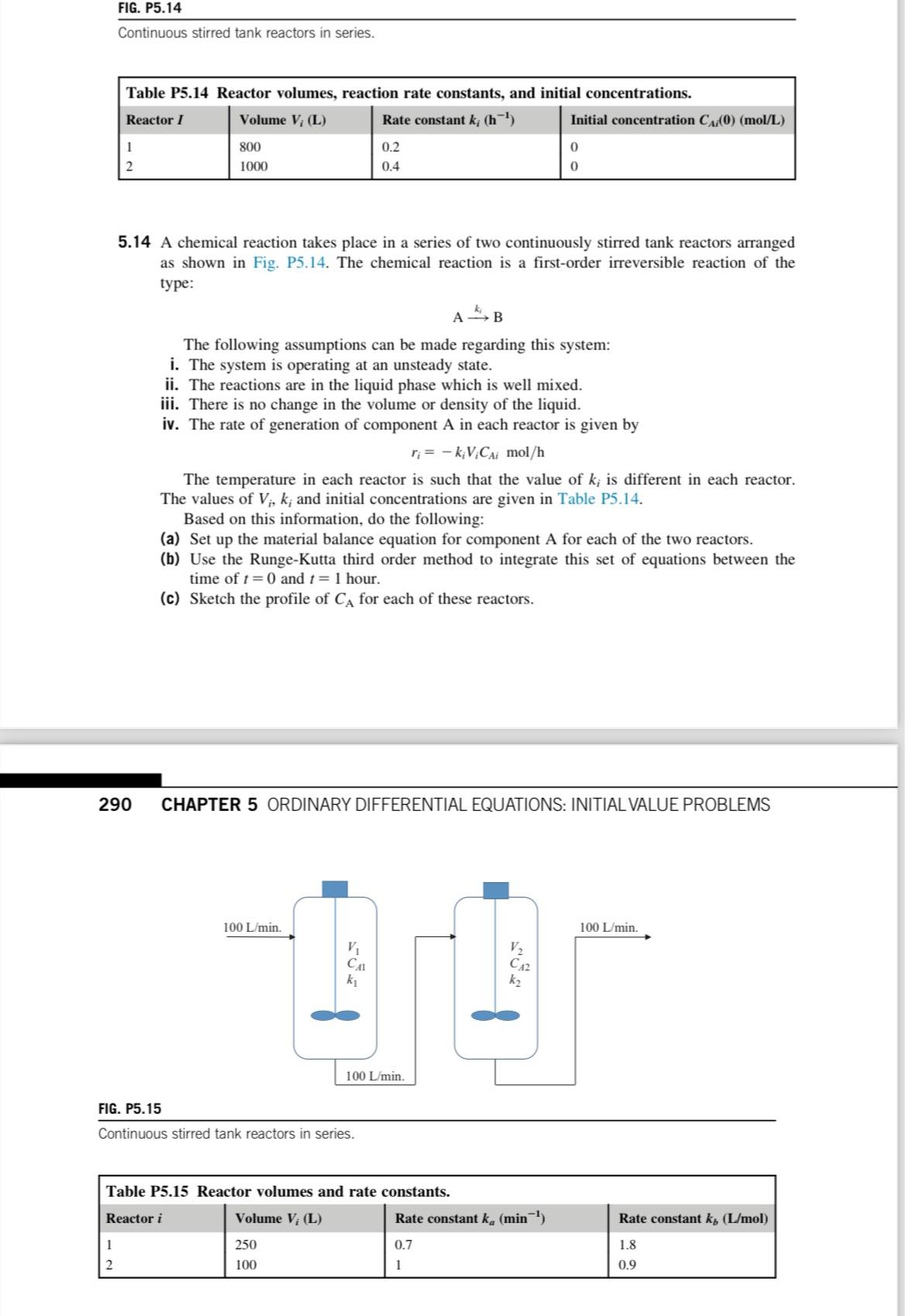 Solved FIG. P5.14Continuous stirred tank reactors in | Chegg.com