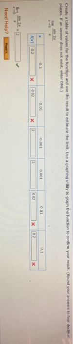 Solved Create a table of values for the function and use the | Chegg.com