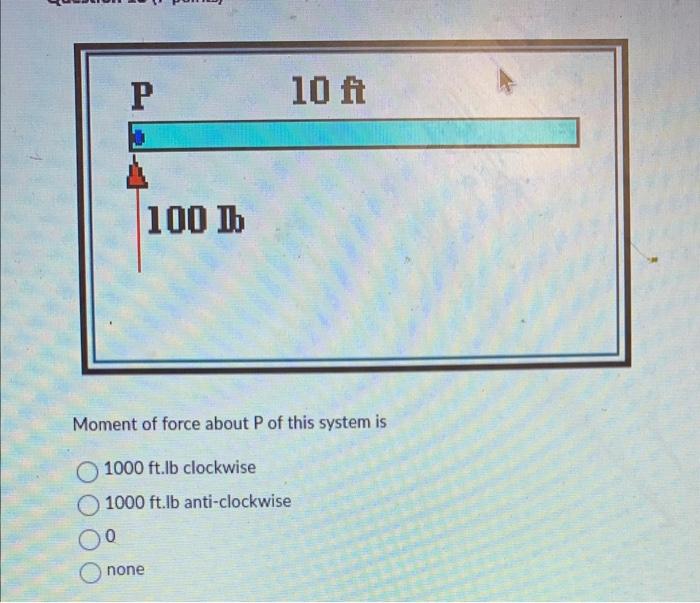 Solved Moment of force about P of this system is 1000ft.lb | Chegg.com