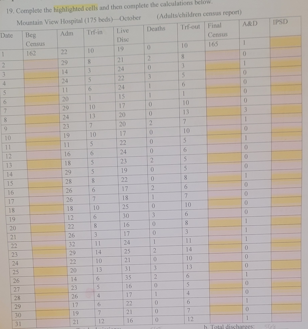 Solved Complete the highlighted cells and then complete the | Chegg.com